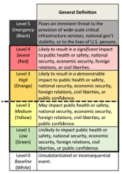 cyber-threat-scale2